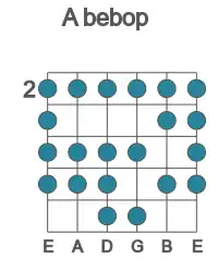 Guitar scale for bebop in position 2